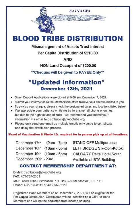 Blood Tribe Distribution Updated Information December 13 2021 Blood