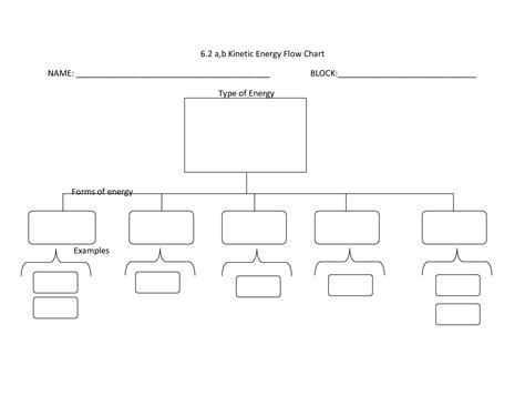 Blank Flow Chart Template For Word Inspirational Simple Flow Chart My