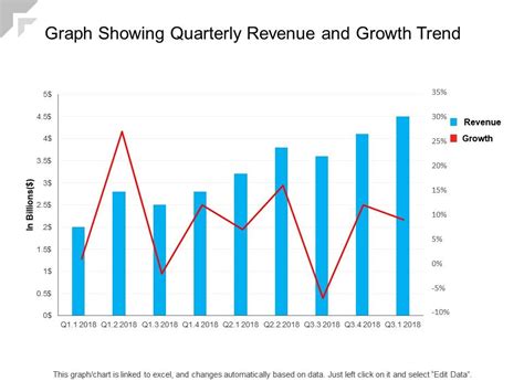 Revenue Growth Graph