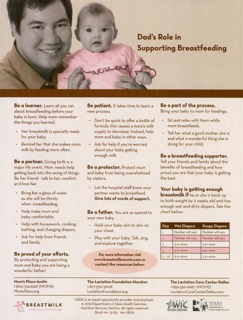 Dads Role In Supporting Breastfeeding The Portal To Texas History
