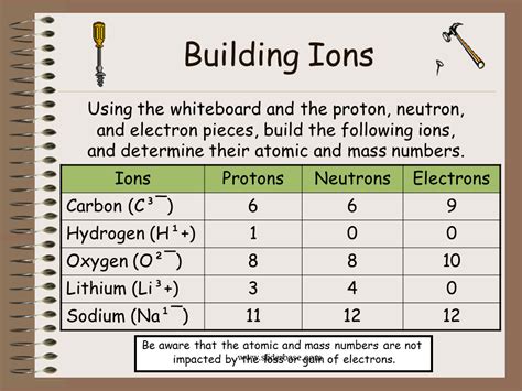 Protons, neutrons, and electrons practice worksheet fill in the blanks in the following worksheet. Building Ions