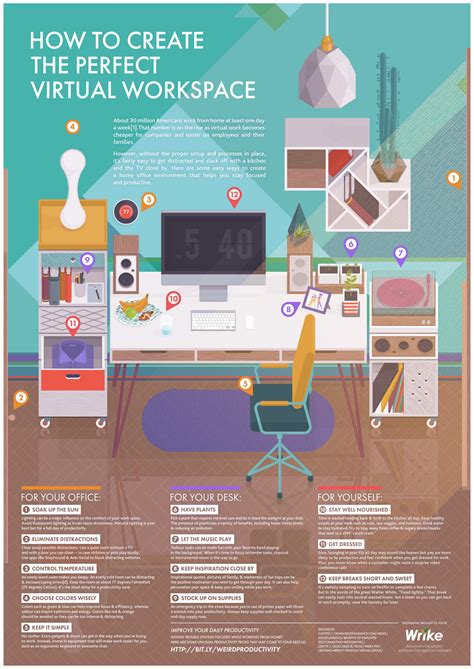 Your Perfect Home Office Work Environment Visually