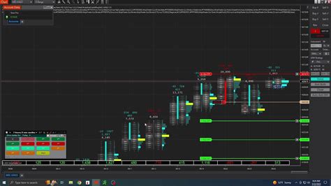 Trading Polarity ATI Analytica Chart4 MES Manual Trend Trading