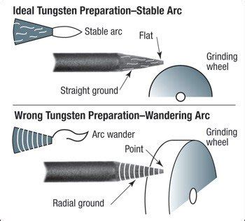 Tungsten Grinder For Dedicated Use To Grind Tungsten Electrodes
