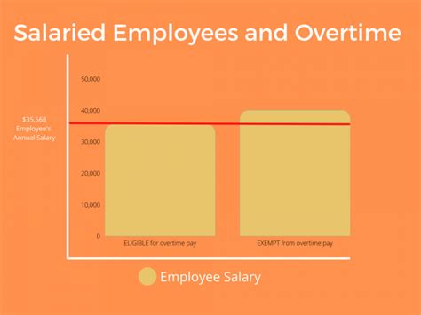 Overtime For Salaried Employees Clicktime