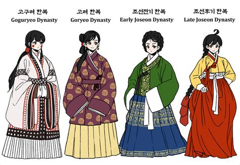 Hanbok Part 1 The Origin And The History Asia Society