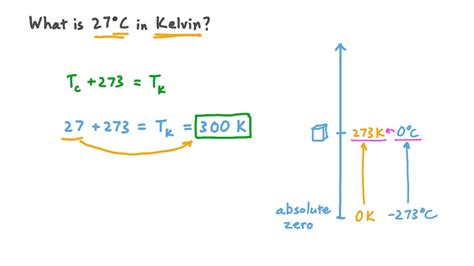 Question Video Converting Between Kelvin And Celsius Nagwa
