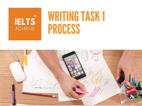 Ielts Academic Writing Task 1 Process Ielts Achieve