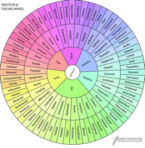The Wheel Of Emotions Artofit