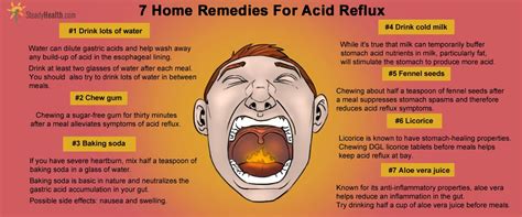 Lets Discuss About Some Common Acid Reflux Symptoms