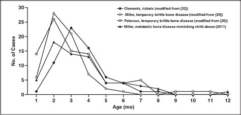 Figure 2 From A Critical Review Of The Classic Metaphyseal Lesion