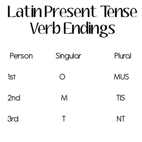 Latin Present Tense Verb Endings Chant — Tiaras And Tantrums