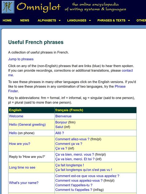 Useful French phrases: also lists idoms | Omniglot | Useful french phrases, French phrases ...