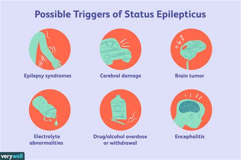 Risiken Und Komplikationen Von Krampfanfällen Bei Epilepsie