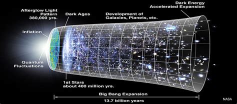 The Accelerating Expanding Universe