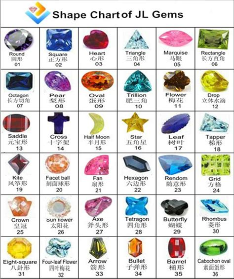 Ruby Price Carat,Synthetic Uncut Ruby Raw Prices For Sale ...