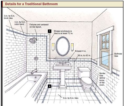 Bathroom Floor Plans Bathroom Design Layout Bathroom Tile Designs