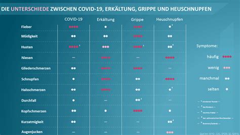 These droplets contaminate other people, objects and surfaces within the vicinity of the. Habe ich Corona? | Kreisverwaltung Mayen-Koblenz