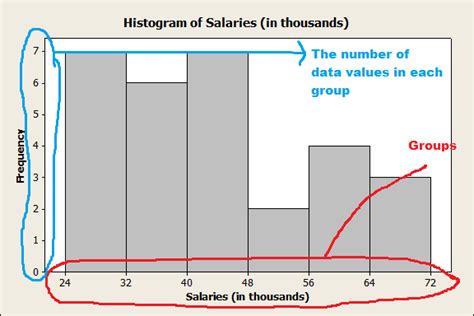 It can be used in many different situations to offer an over time, histograms can show what the normal distribution is for a process that is running smoothly. Statistics Help! How to Actually Read a Histogram ...