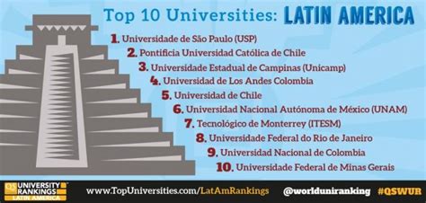 Top Ten Universities In Latin America 2013 Top Universities
