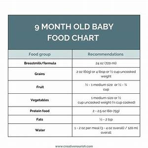 Baby Food Chart Creative Nourish