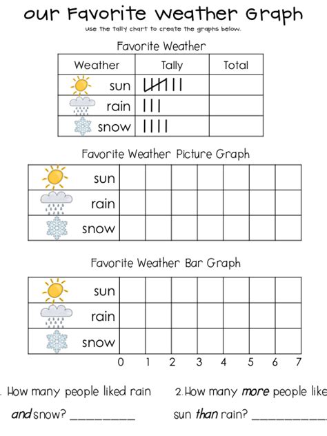 Bar Graph Picture Graph First Grade Free Worksheets Samples