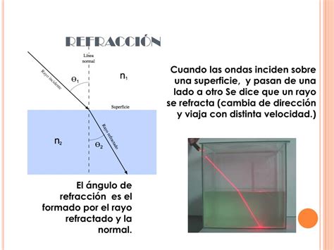 Ppt Ondas Fisica Powerpoint Presentation Free Download Id6281960