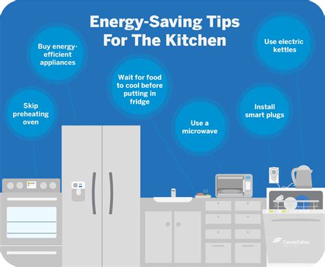 Save Energy Save Money 10 Ways To Reduce Energy Usage In 45 Off