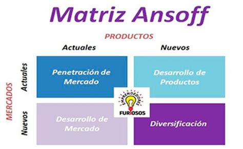 Matriz De Ansoff Definicion Que Es Y Concepto Economipedia Images Otosection