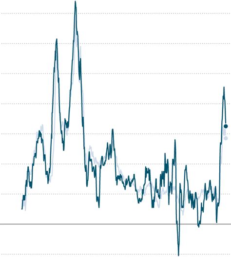 December Inflation Report Consumer Price Gains Continue To Cool The