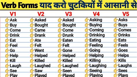List Of Verbs In English Grammar With Hindi Meaning Verb Ki 1st 2nd