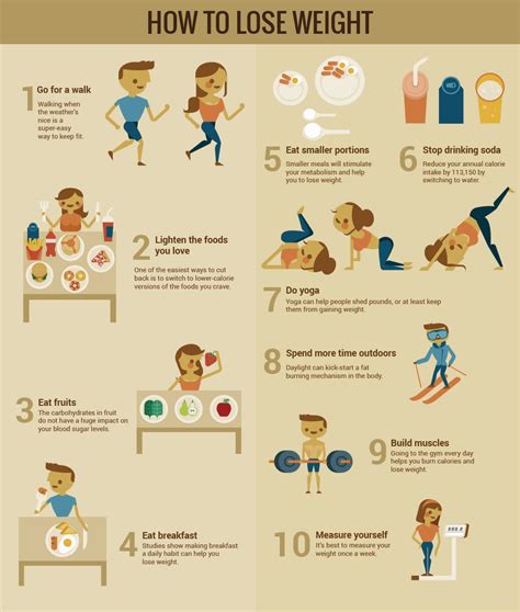 How To Lose Weight Infographic Visualistan
