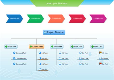 Mind Map Examples Project Timeline