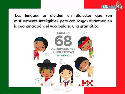 Principales Lenguas En Mexico Para Niños De Kinder Y Primaria 2020