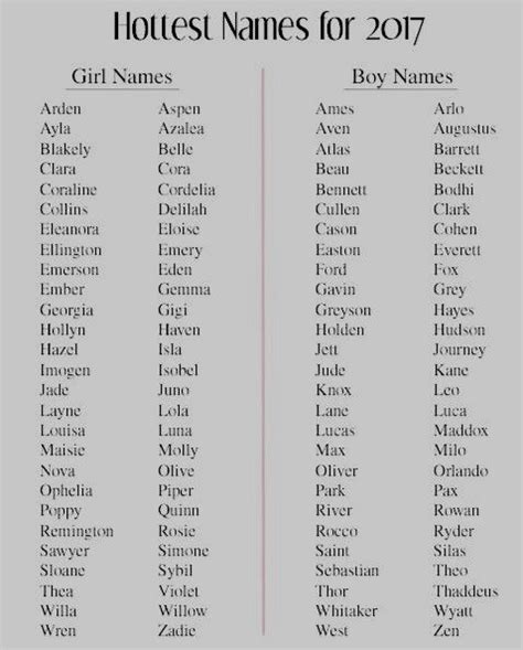 Pin By Ckmoore On Writing Prompts Name Inspiration Pretty Names Cool Baby Names