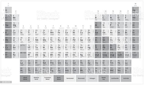 Ilustración De Tabla De Mendeleiev Escala De Grises Tabla Periódica De
