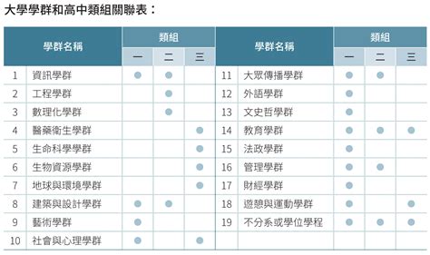 高中生涯規劃 教案09 Jibao 洞悉教材的趨勢