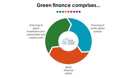 Green Finance 2024 Trade Finance Global Export Finance Hub