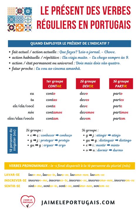 La Grammaire Pratique Du Portugais A1 A2 Cours En Ligne