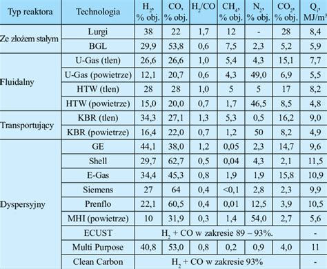 Calorific value (plural calorific values) the amount of energy produced by the complete combustion of a material or fuel. The composition and calorific value of gas obtained for ...
