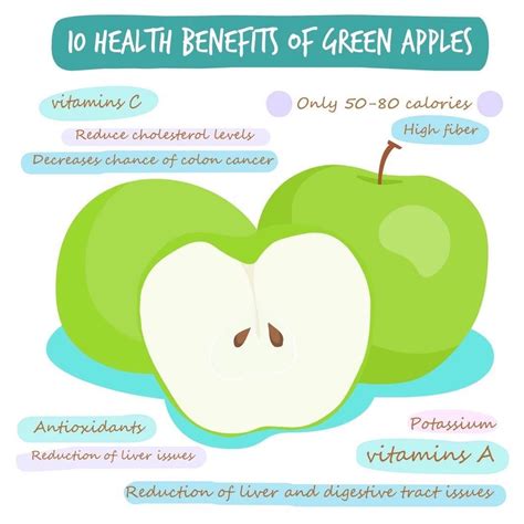 10 Health Benefits Of Eating Green Apples Green Apple Benefits