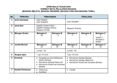 Bahasa melayu spm kertas 1 kod kertas : PUSAT TUISYEN MAWAR SEKSYEN 23 SHAH ALAM: UPSR 2016 ...