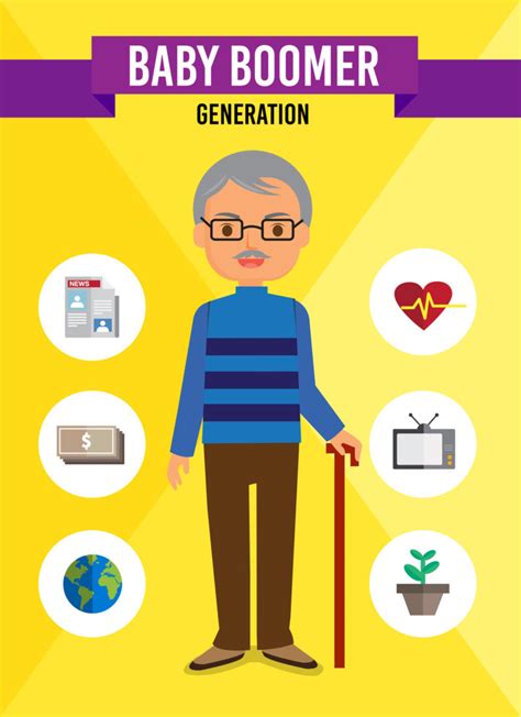 Generation Y Generation X Generation Z Definition And Übersicht