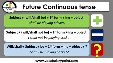 Future Continuous Tense Table Explanation With Exampl