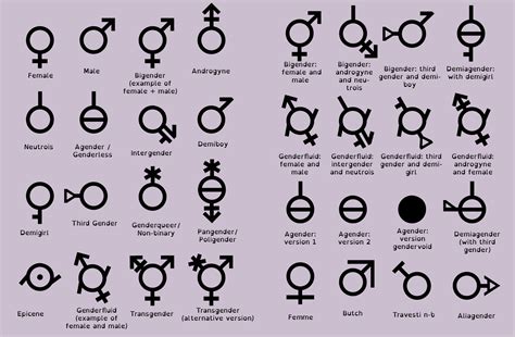 Defining Gender Identity