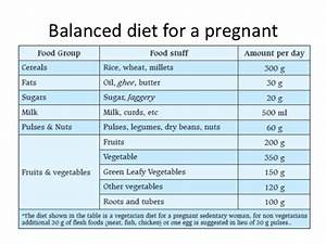 Diet Plan Chart For Pregnancy Concepttoday
