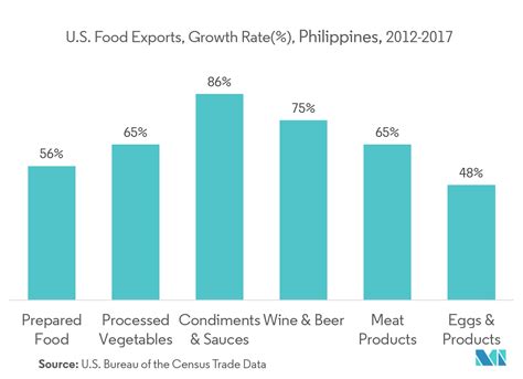 growth rate of coffee shop industry in the philippines 2018 shop poin