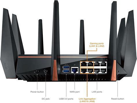 Asus Rog Capture Gt Ac5300 Wireless Router