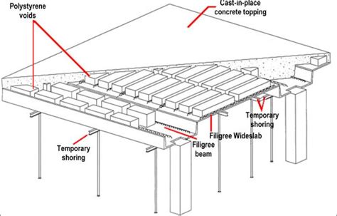 What Is A Slab Beam The Best Picture Of Beam