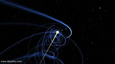 Helical Orbits Imgur Solar System  Our Solar System Solar System